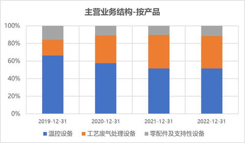 科創(chuàng)50跌3.68%，北向資金逆市青睞軟件開(kāi)發(fā)，合晶、艾森IPO過(guò)會(huì)引關(guān)注