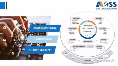 《中國人工智能開源軟件發(fā)展白皮書（最新版）》深度解讀 166頁P(yáng)PT揭示AI應(yīng)用軟件開發(fā)新趨勢(shì)